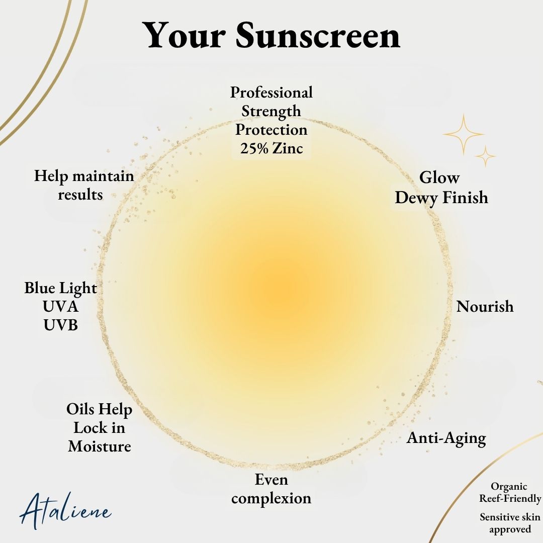 Private Label Esthetics focused Tinted sunscreen spf 50 benefits infographic from Ataliene Private Label