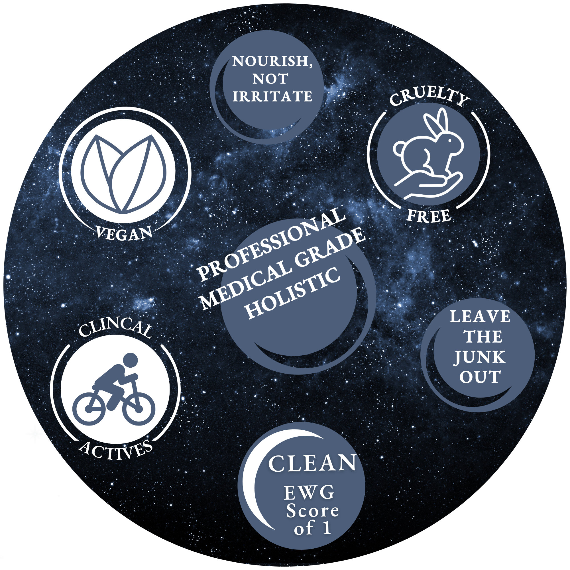 Professional Medical grade holistic private label skincare by Ataliene is nourishing, vegan, clinical, clean, cruelty free